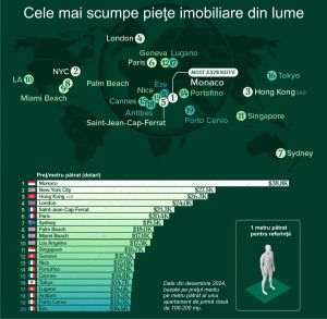 The most expensive real estate markets in the world: Monaco, New York, Hong Kong
